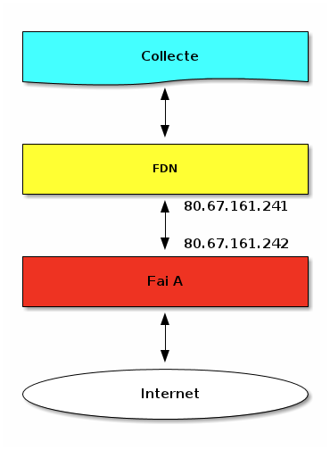 interco_avec_faia.png interco_avec_faia.png